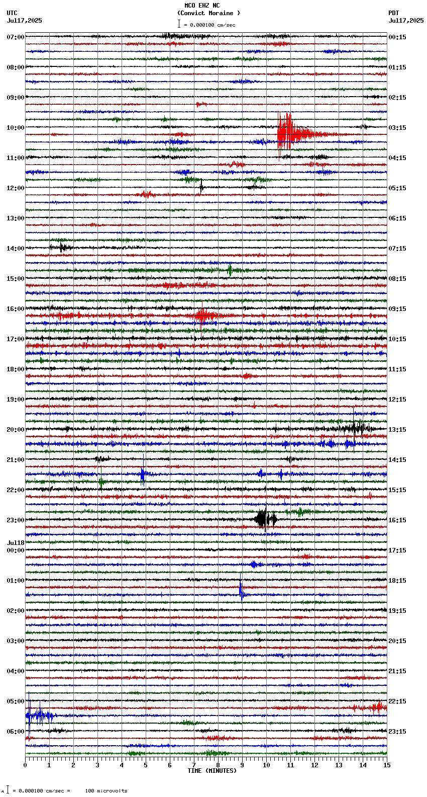 seismogram plot