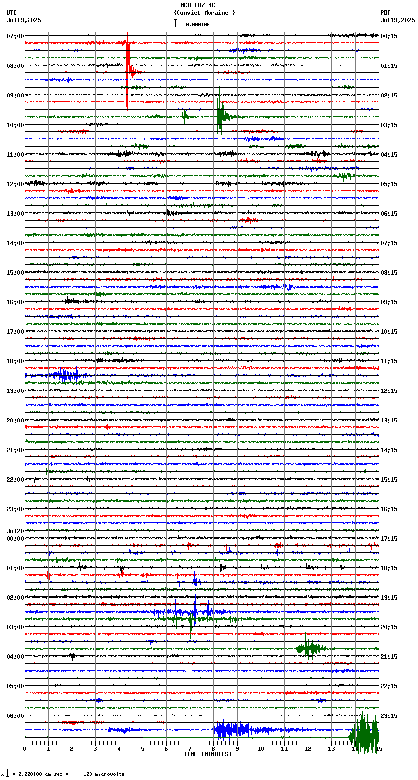 seismogram plot