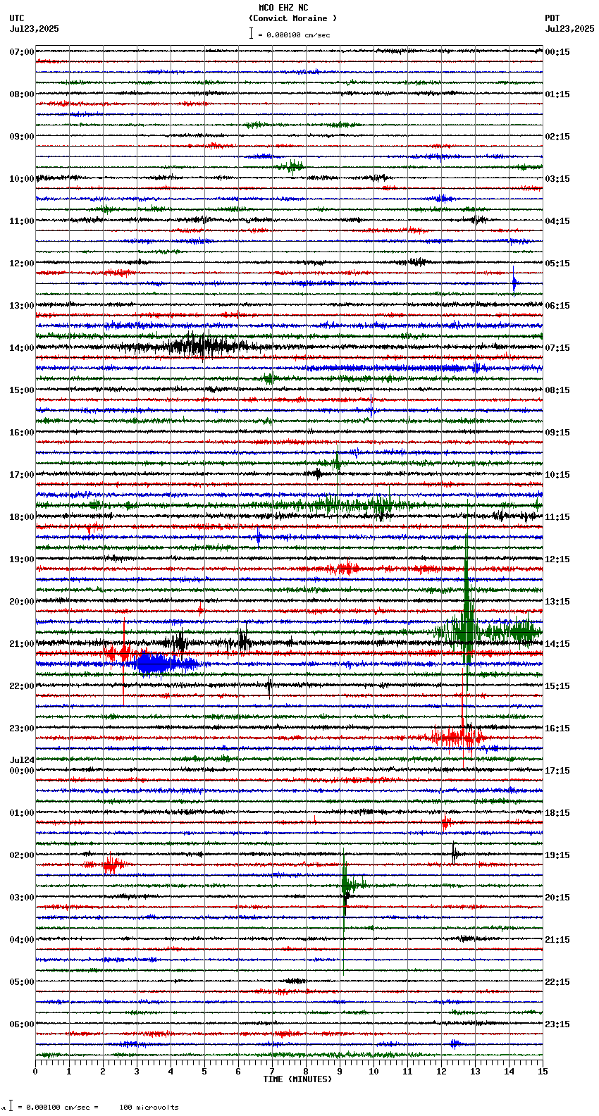 seismogram plot