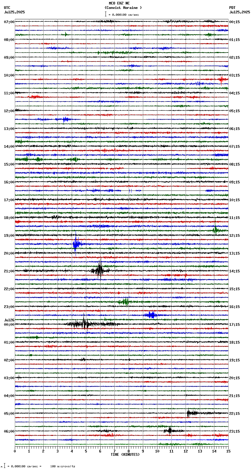 seismogram plot
