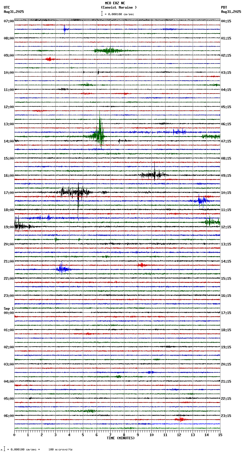 seismogram plot