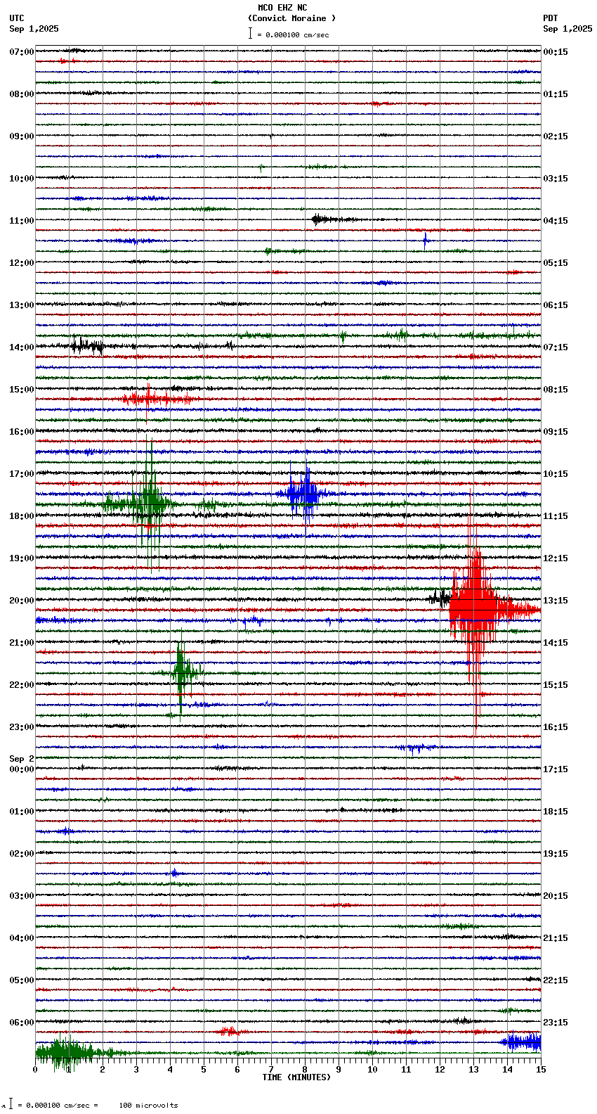 seismogram plot