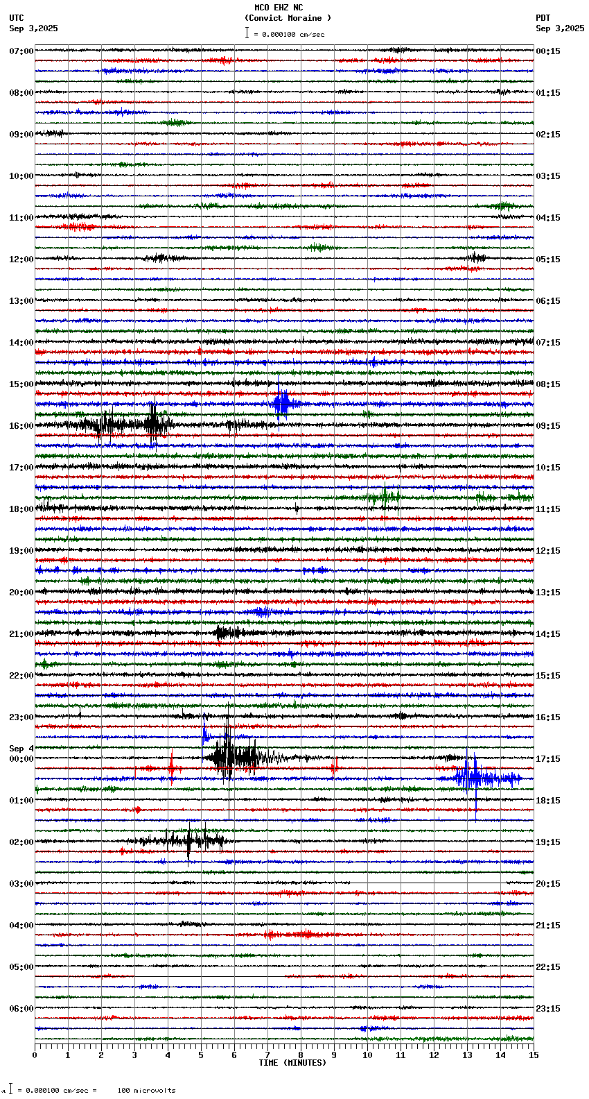 seismogram plot
