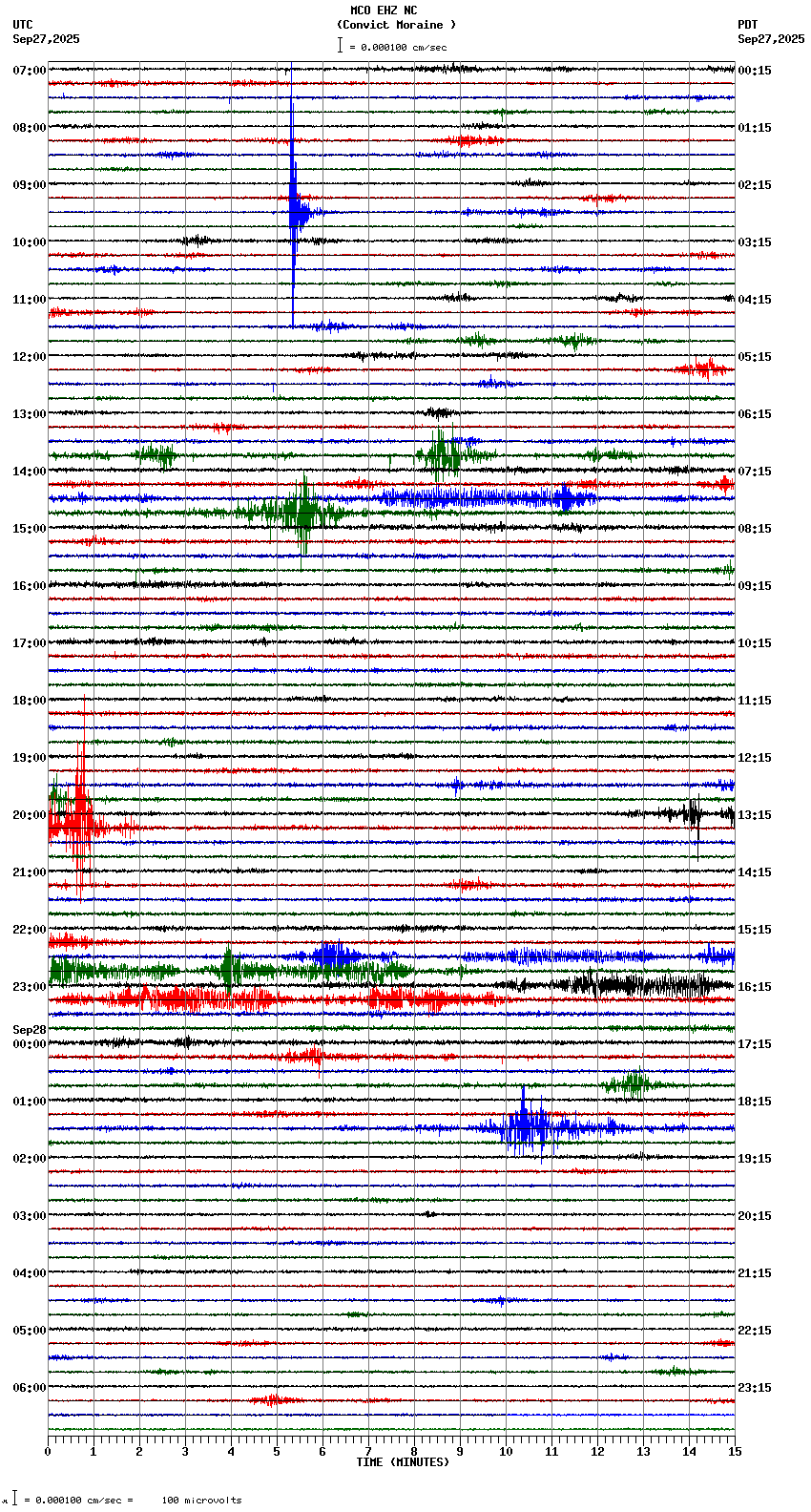 seismogram plot
