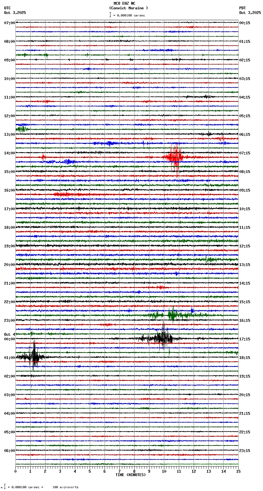 seismogram plot