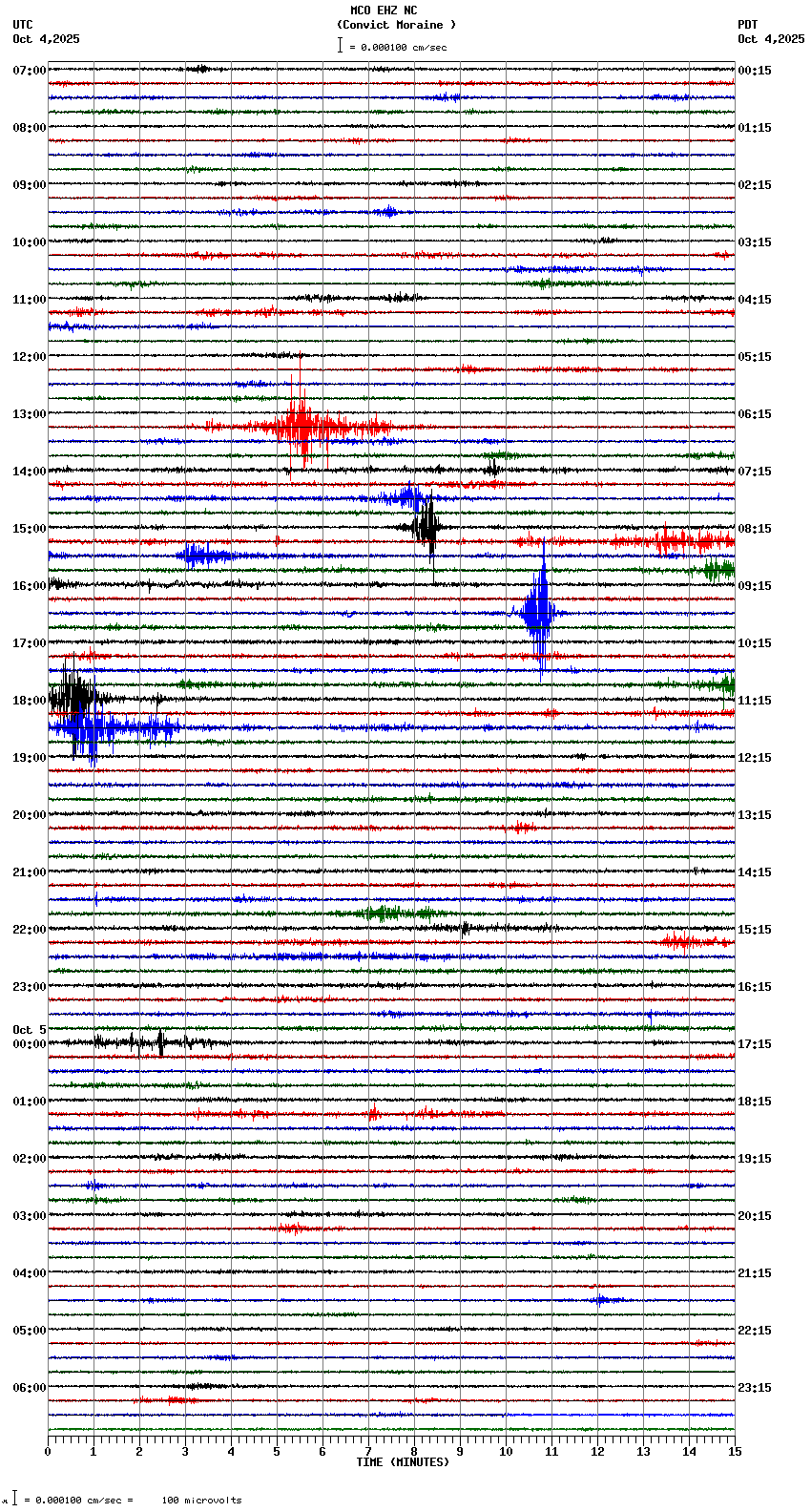 seismogram plot