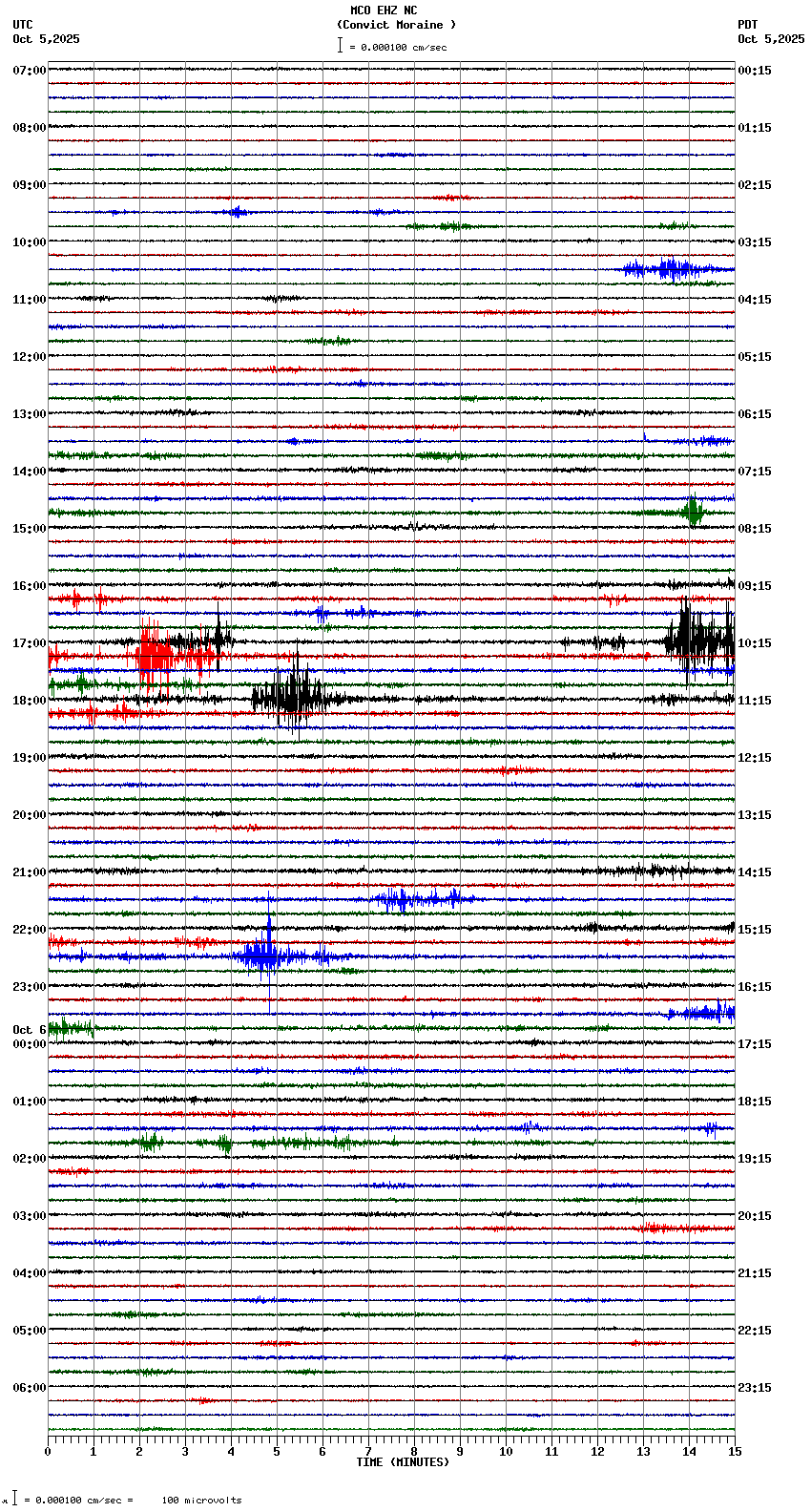 seismogram plot