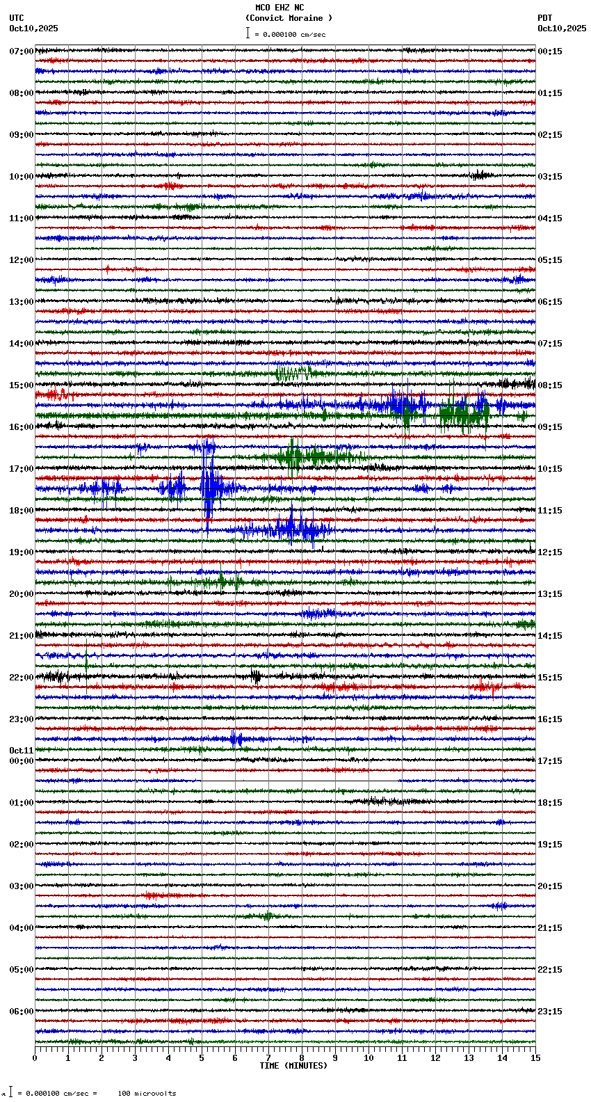 seismogram plot
