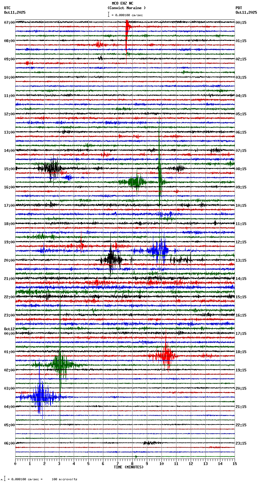 seismogram plot