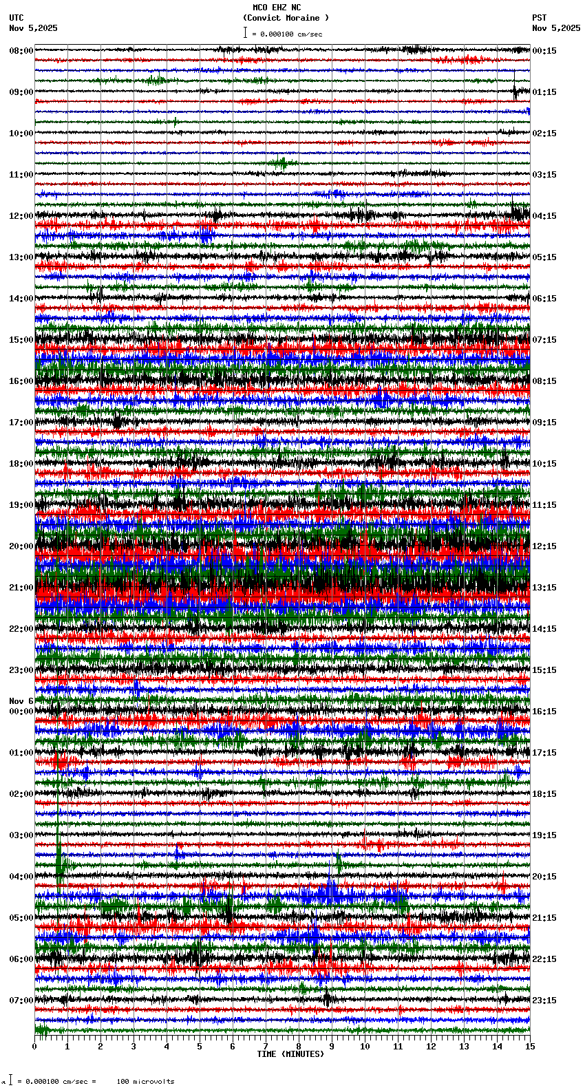 seismogram plot