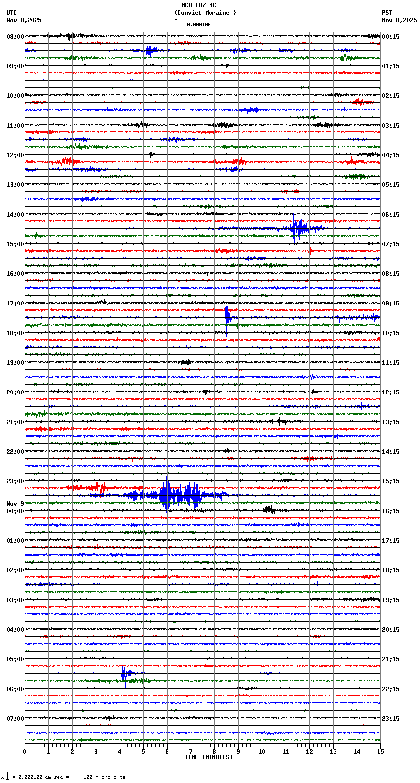 seismogram plot