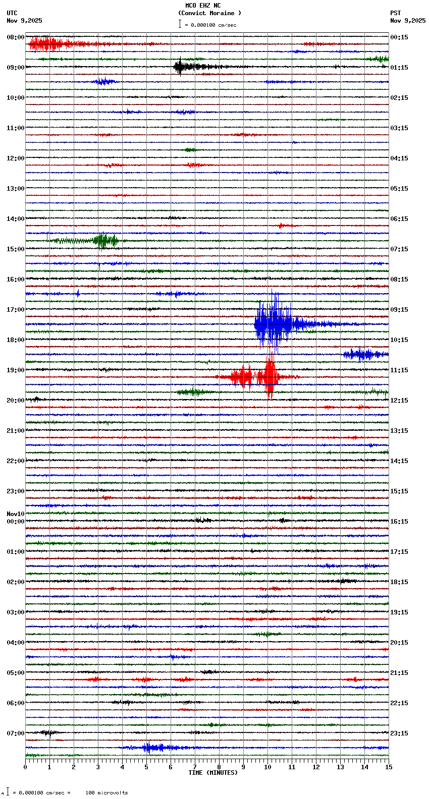 seismogram plot