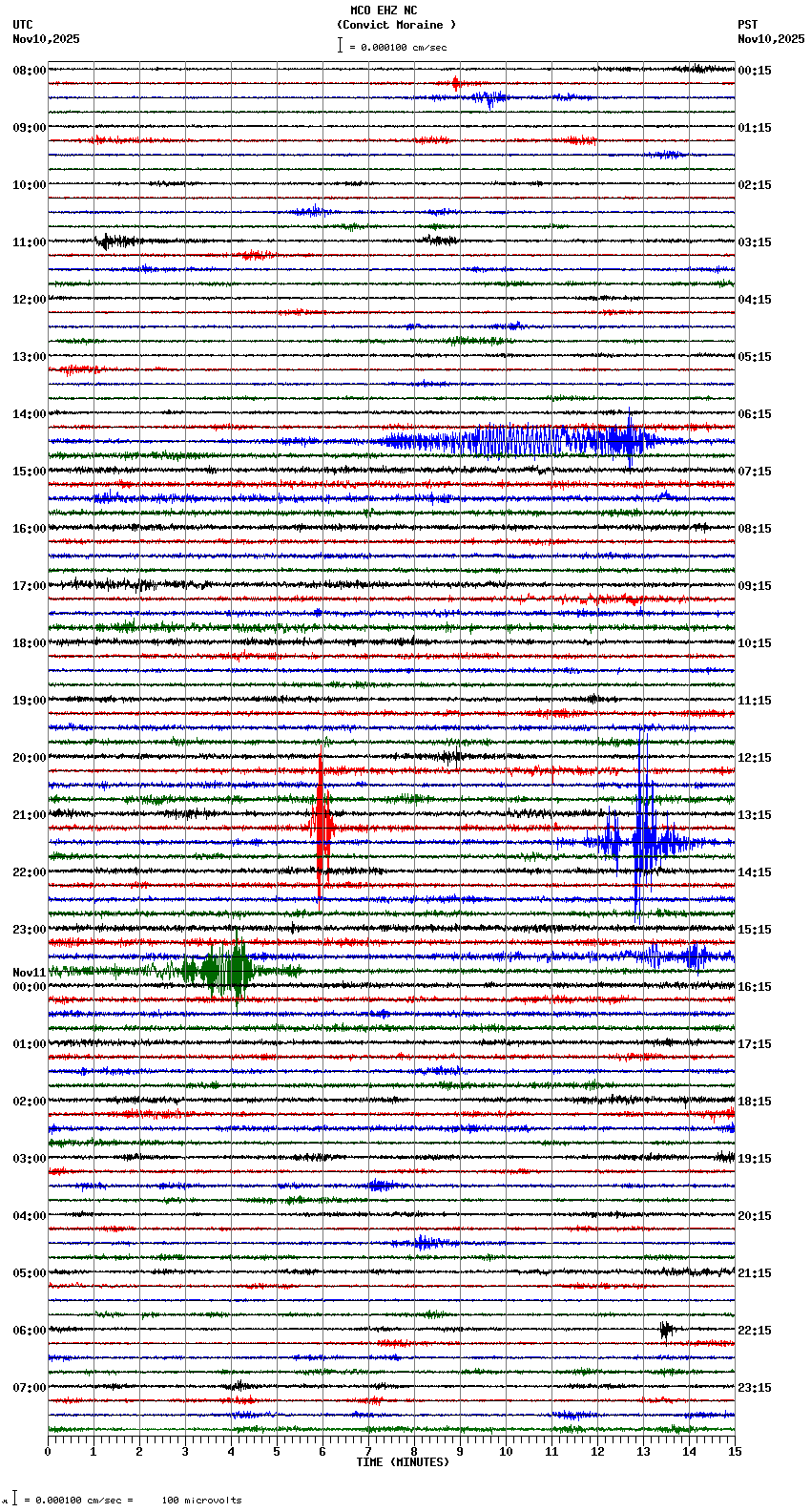 seismogram plot