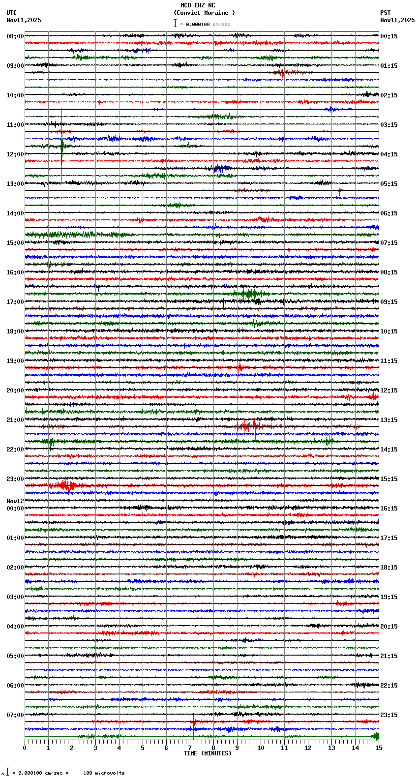 seismogram plot