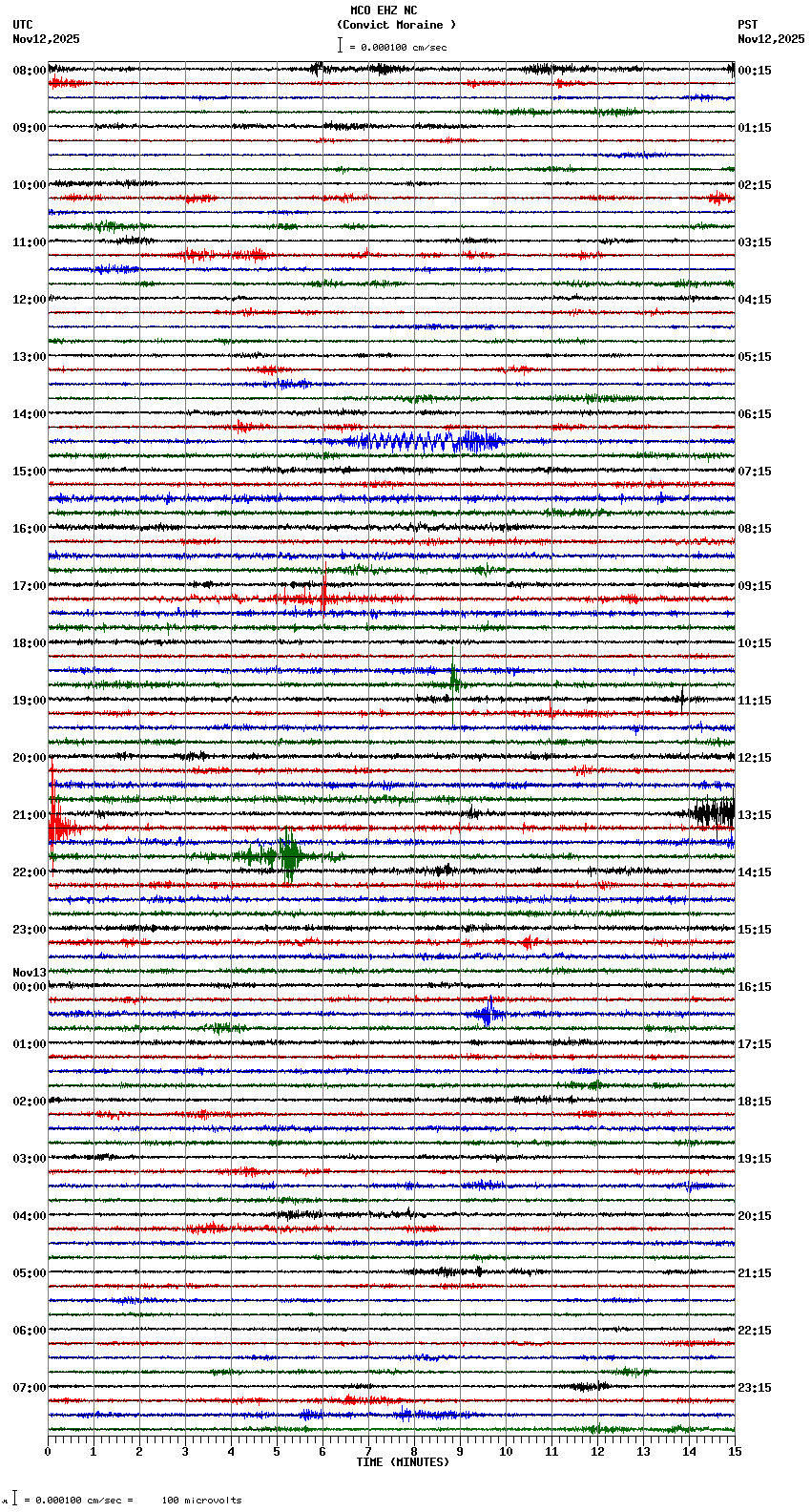 seismogram plot