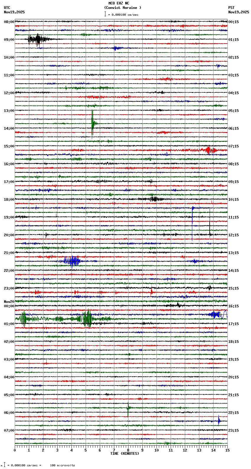 seismogram plot