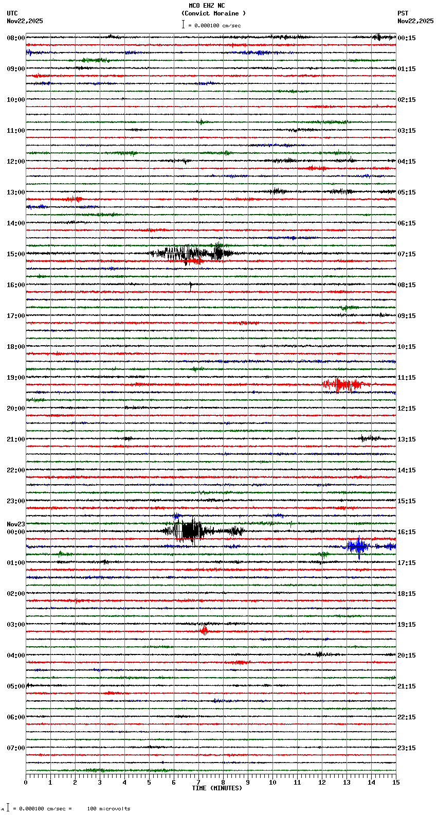 seismogram plot