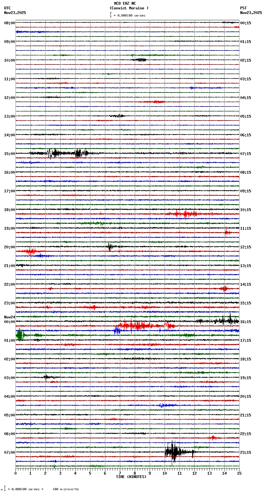 seismogram plot