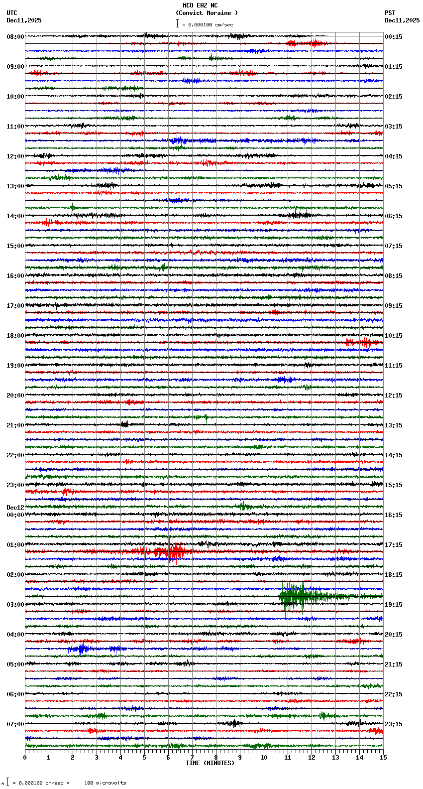 seismogram plot