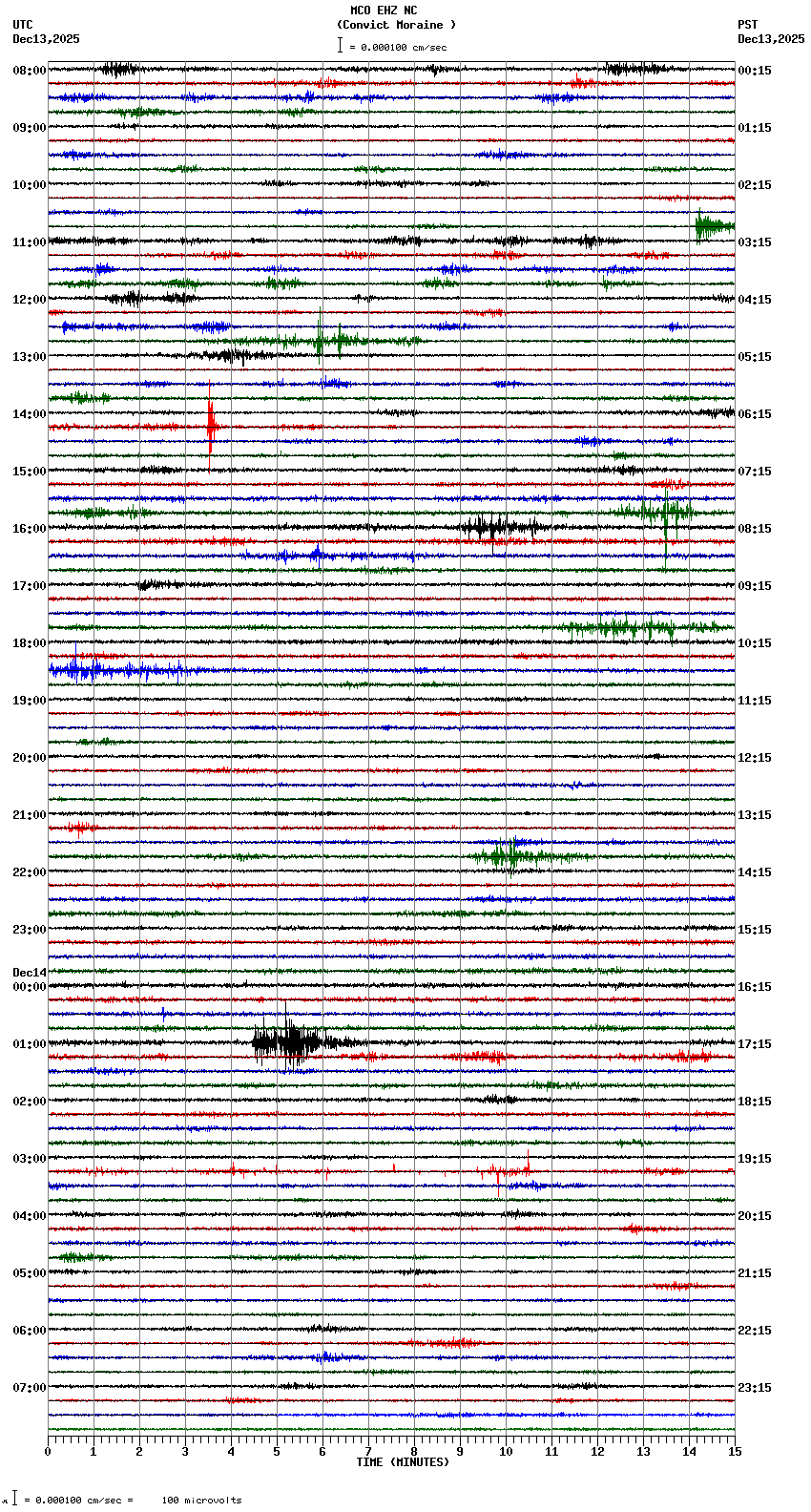 seismogram plot