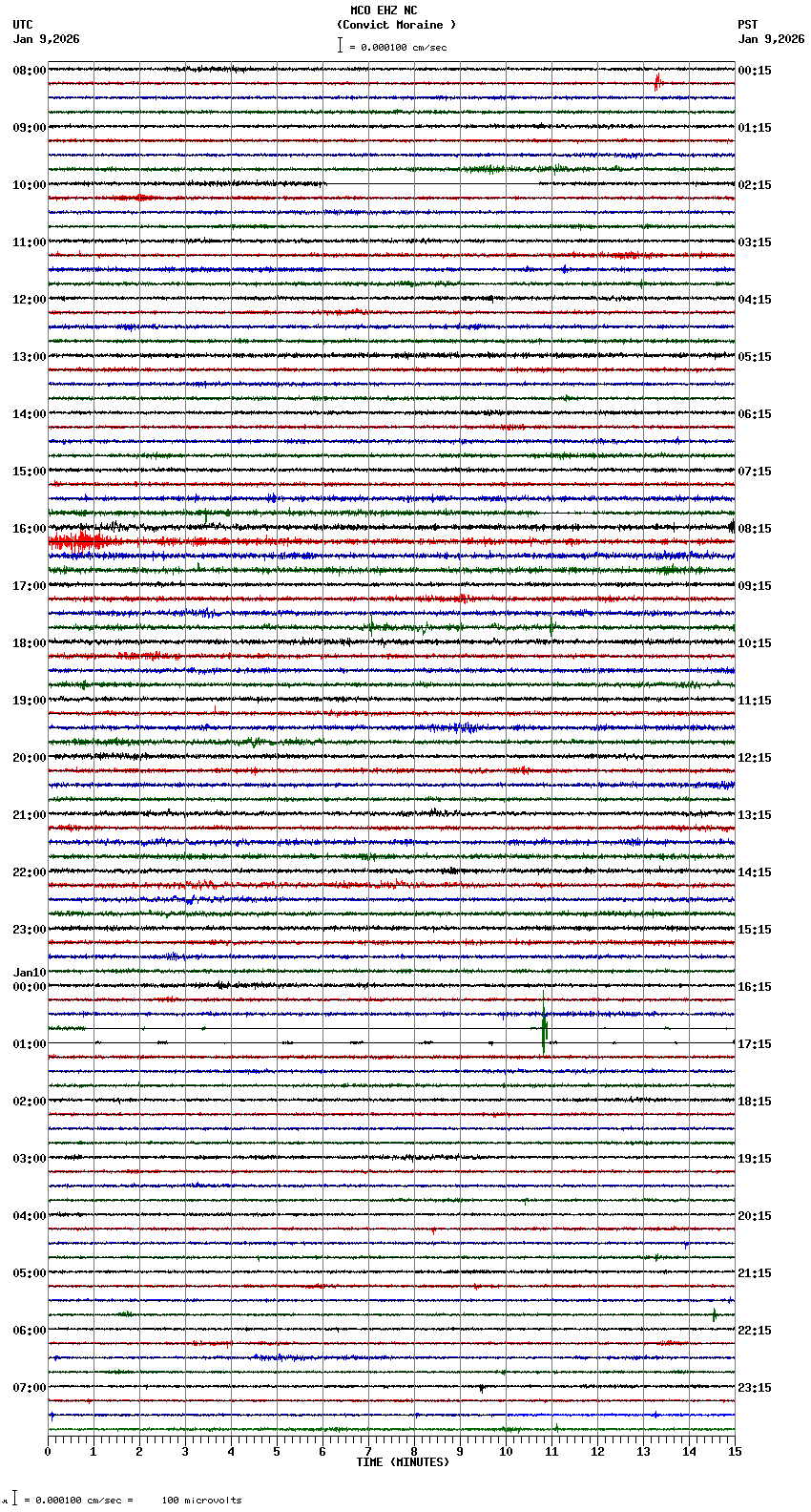 seismogram plot