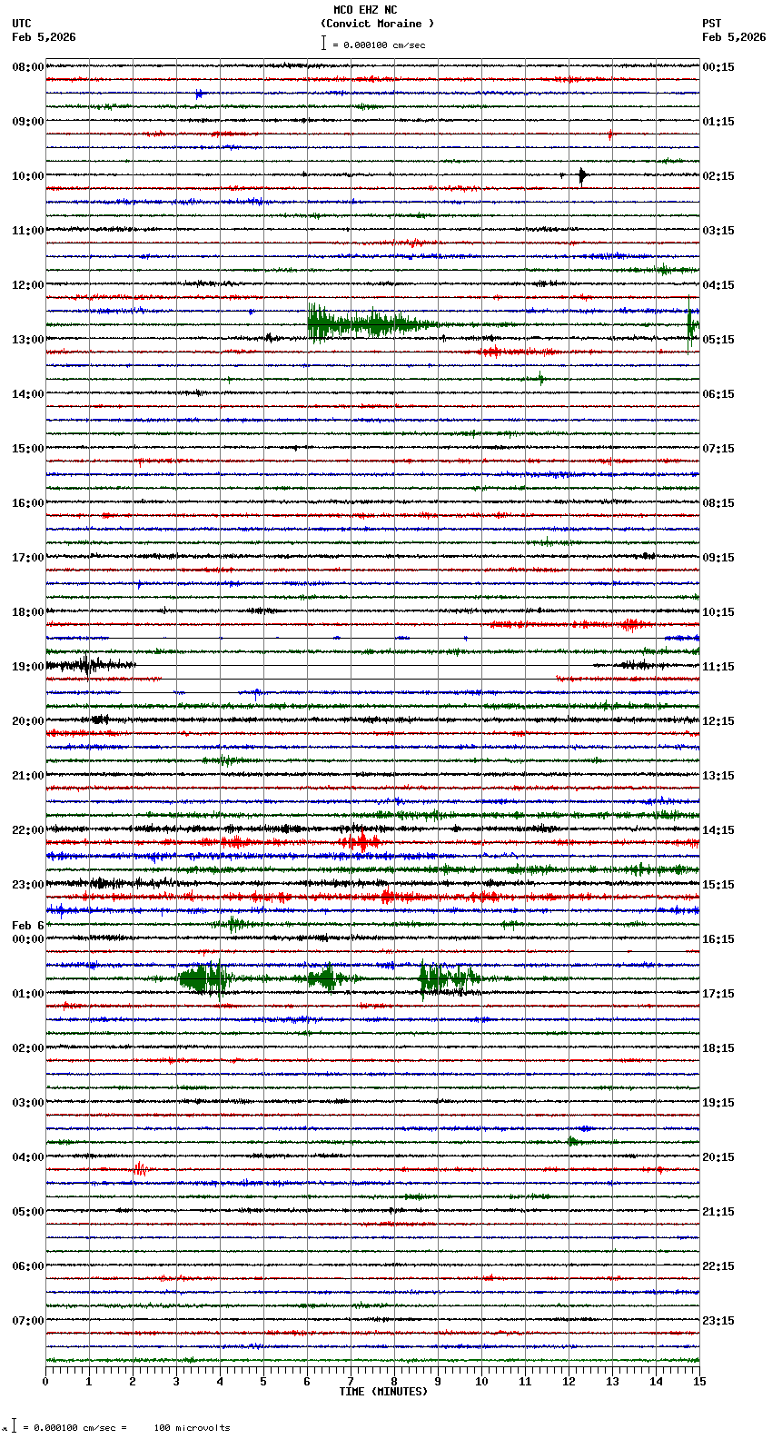 seismogram plot