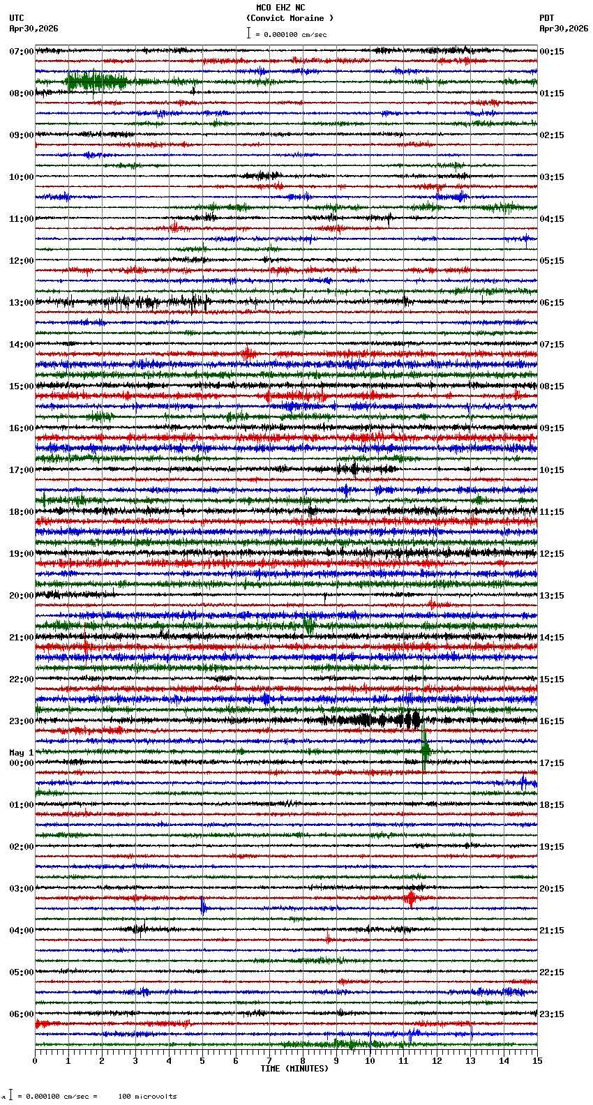 seismogram plot