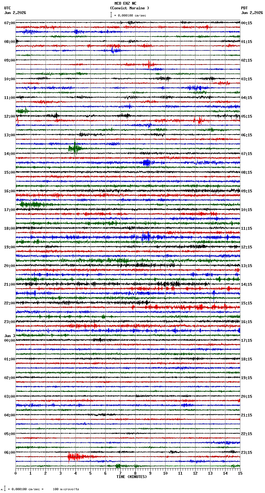 seismogram plot