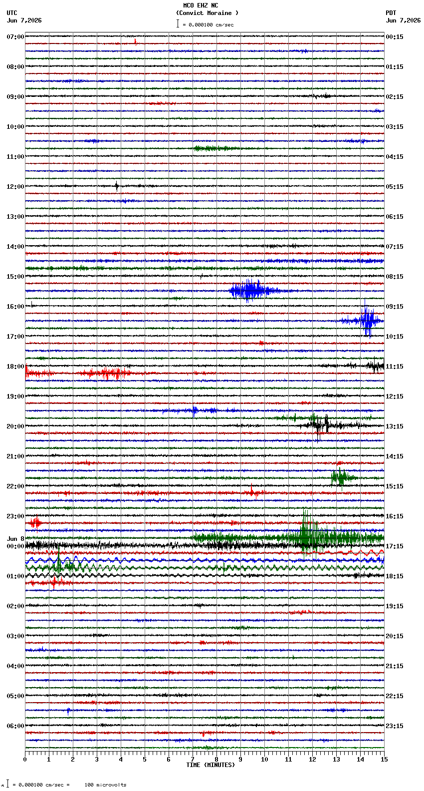 seismogram plot