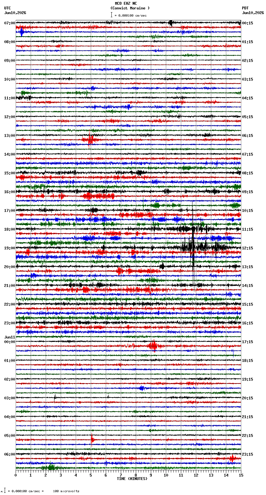 seismogram plot