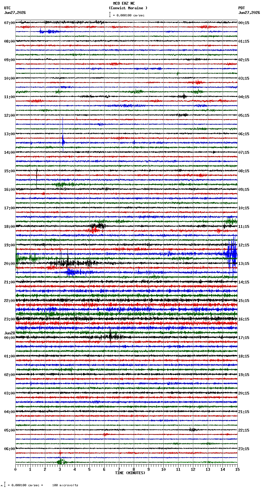 seismogram plot