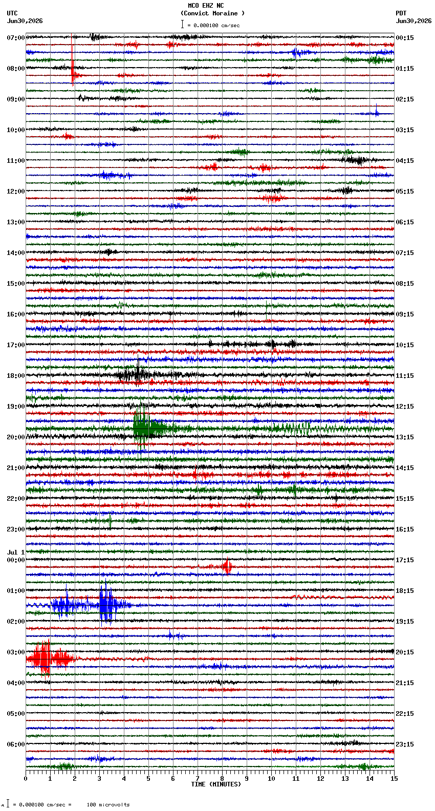 seismogram plot