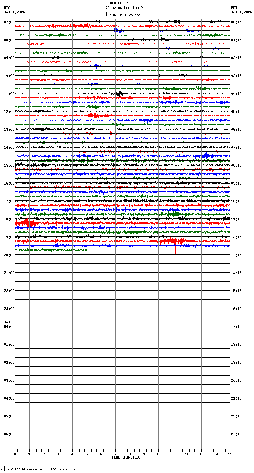seismogram plot