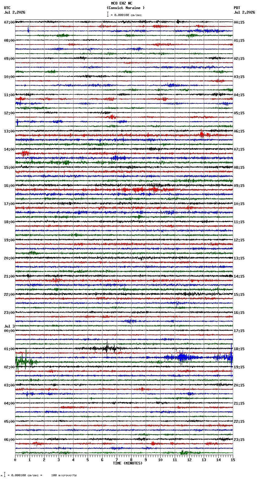 seismogram plot