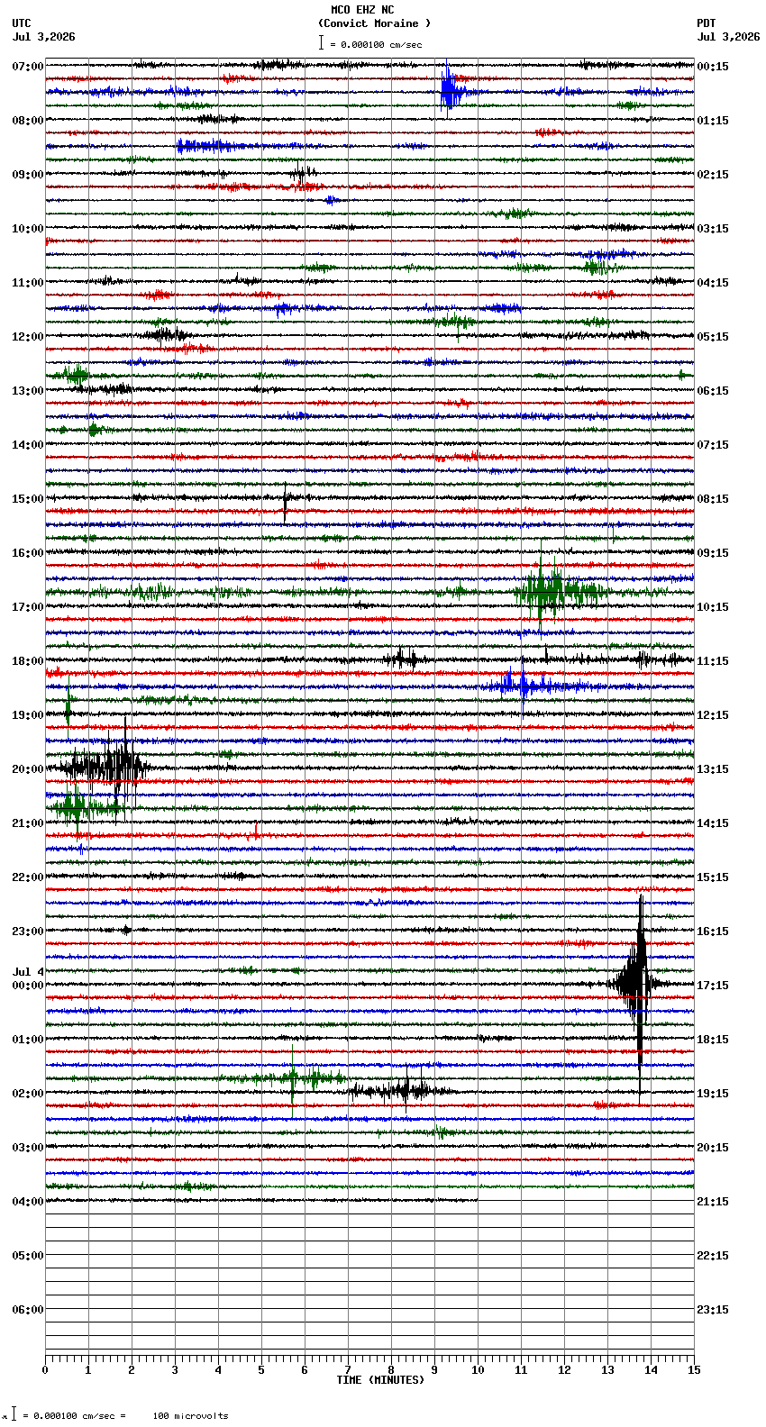 seismogram plot