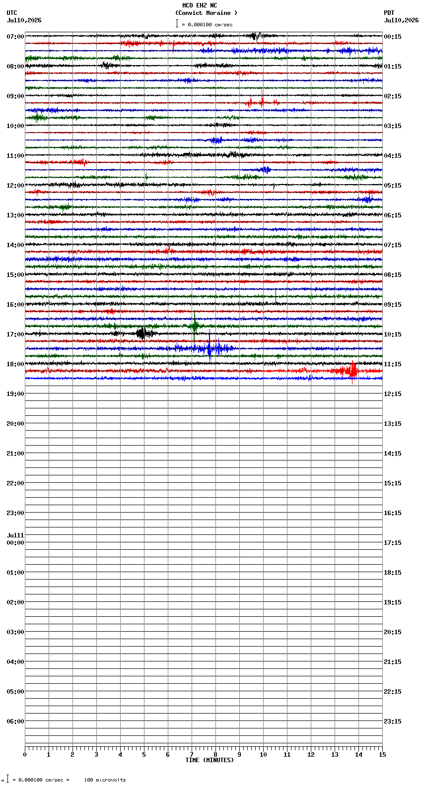seismogram plot