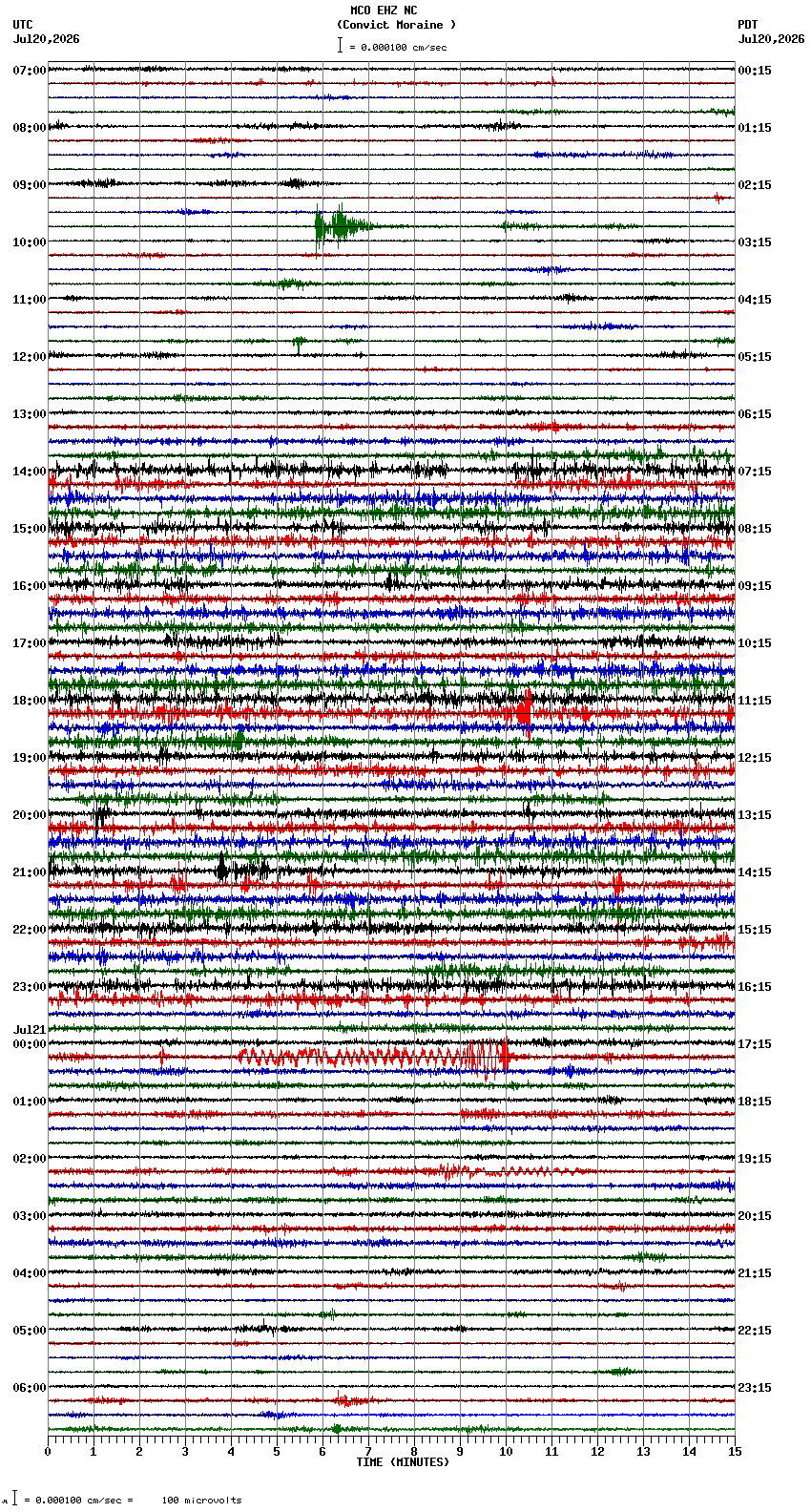 seismogram plot