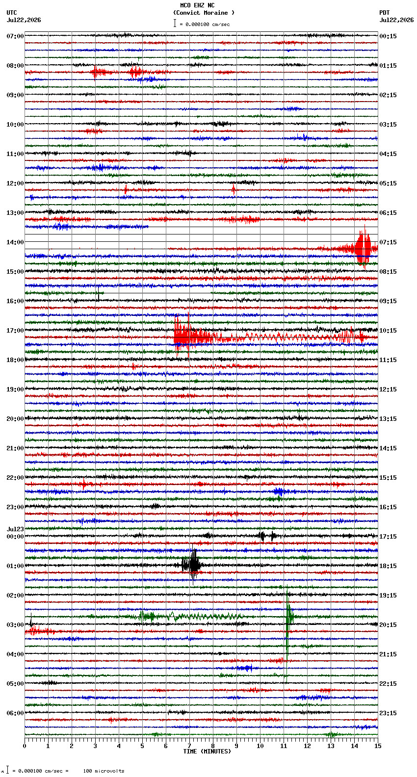 seismogram plot