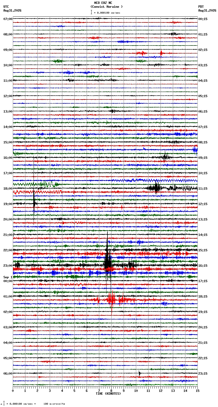 seismogram plot