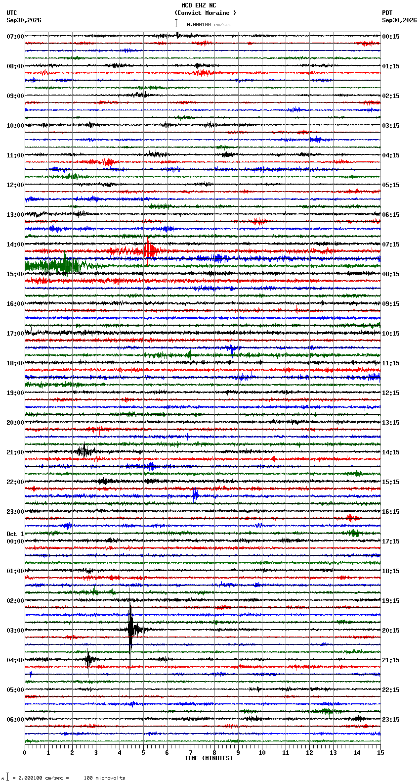 seismogram plot
