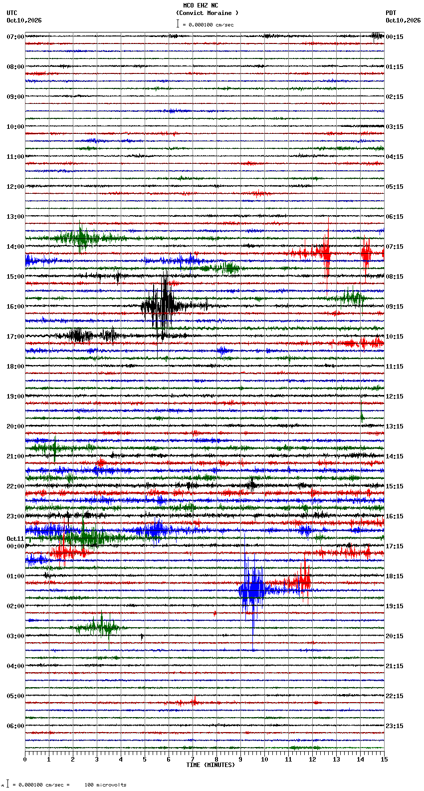 seismogram plot