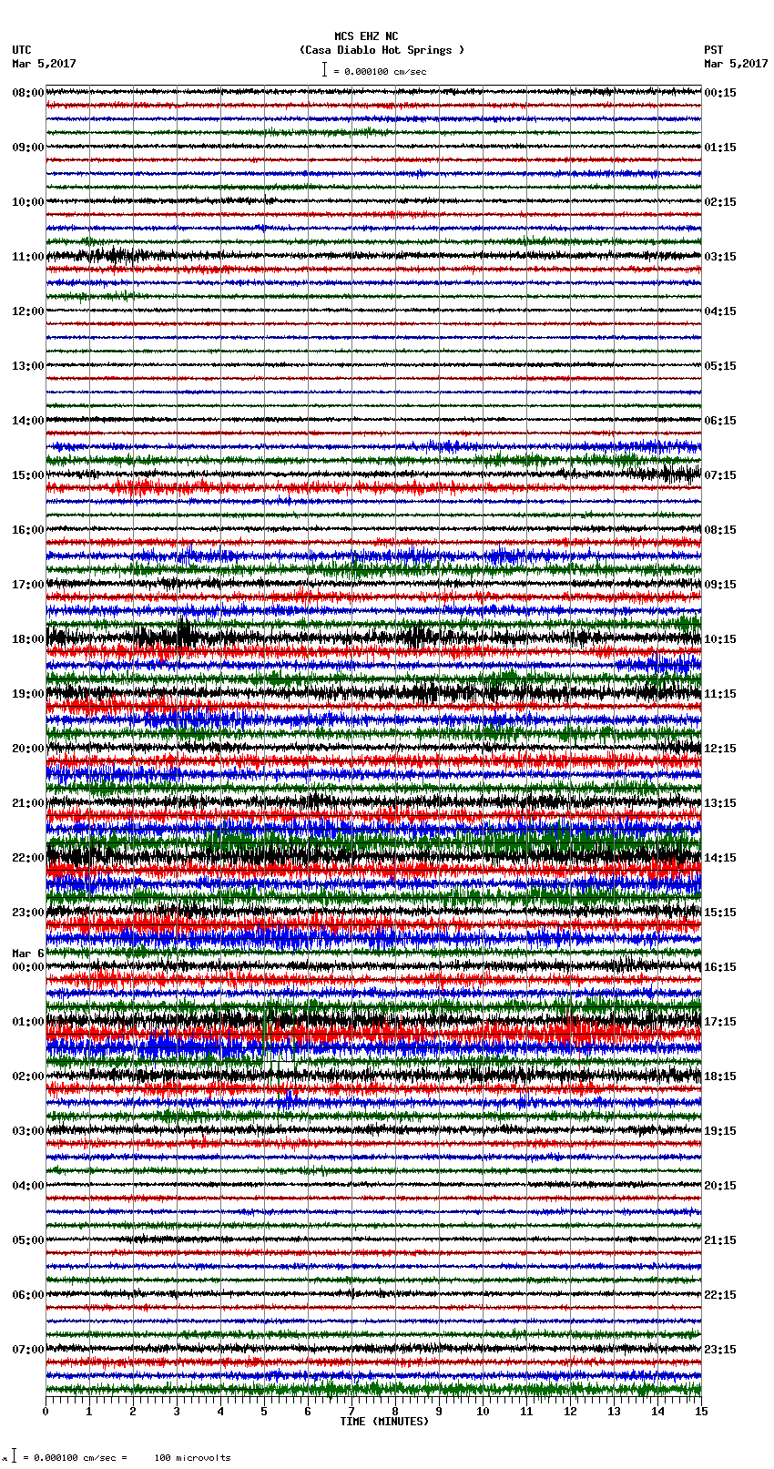 seismogram plot