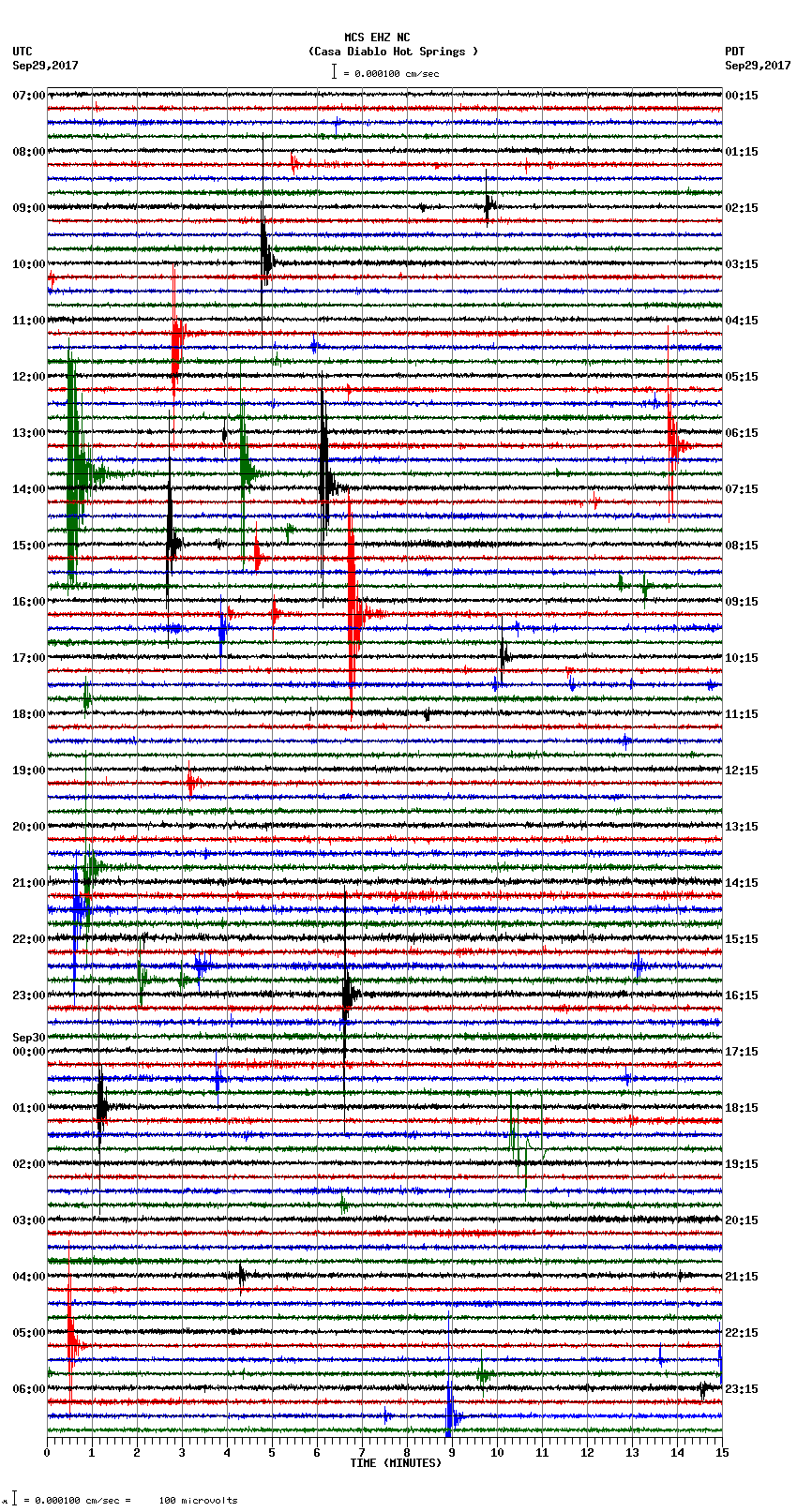 seismogram plot