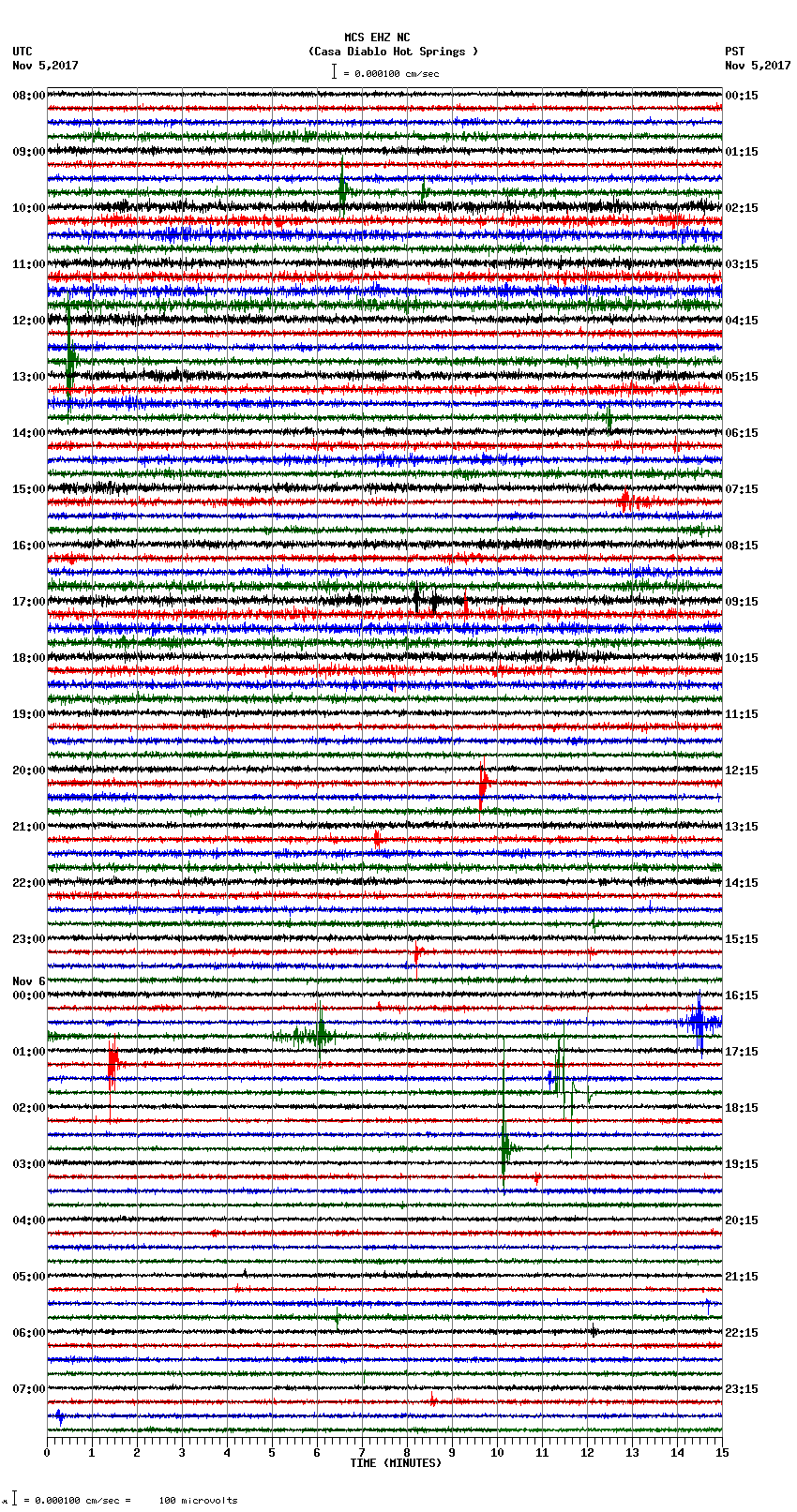 seismogram plot