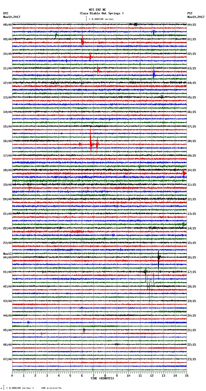 seismogram plot