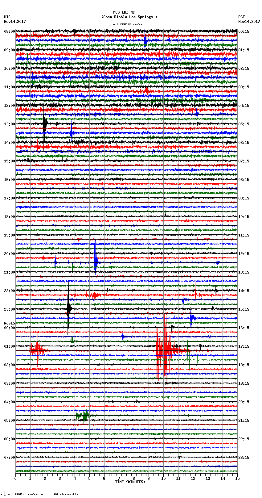 seismogram plot