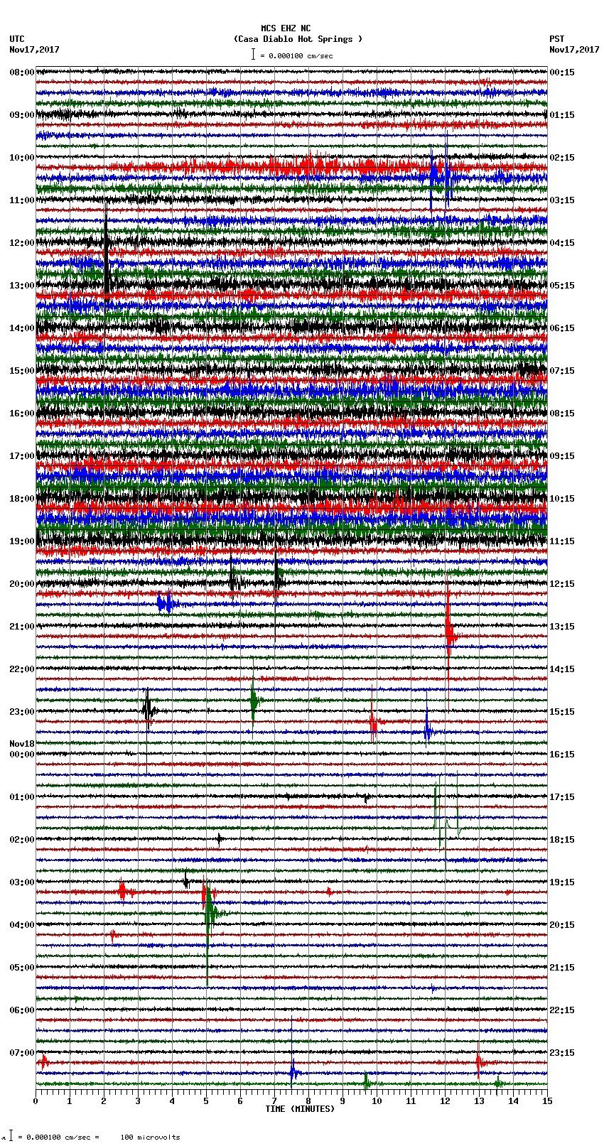 seismogram plot