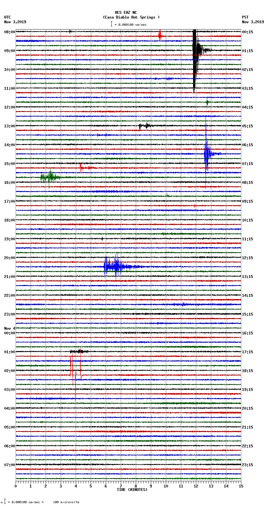 seismogram plot