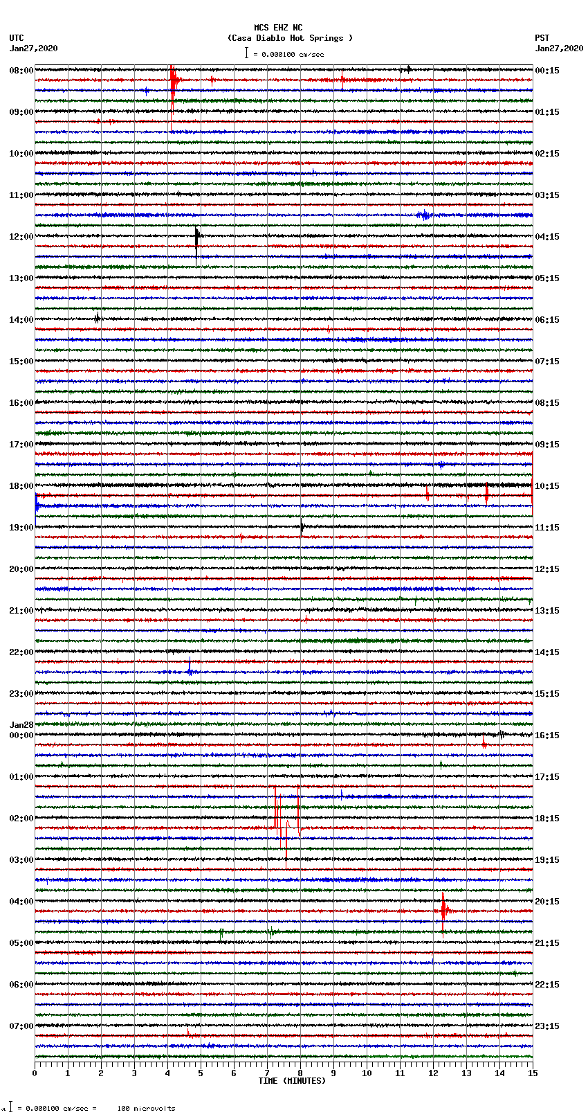 seismogram plot