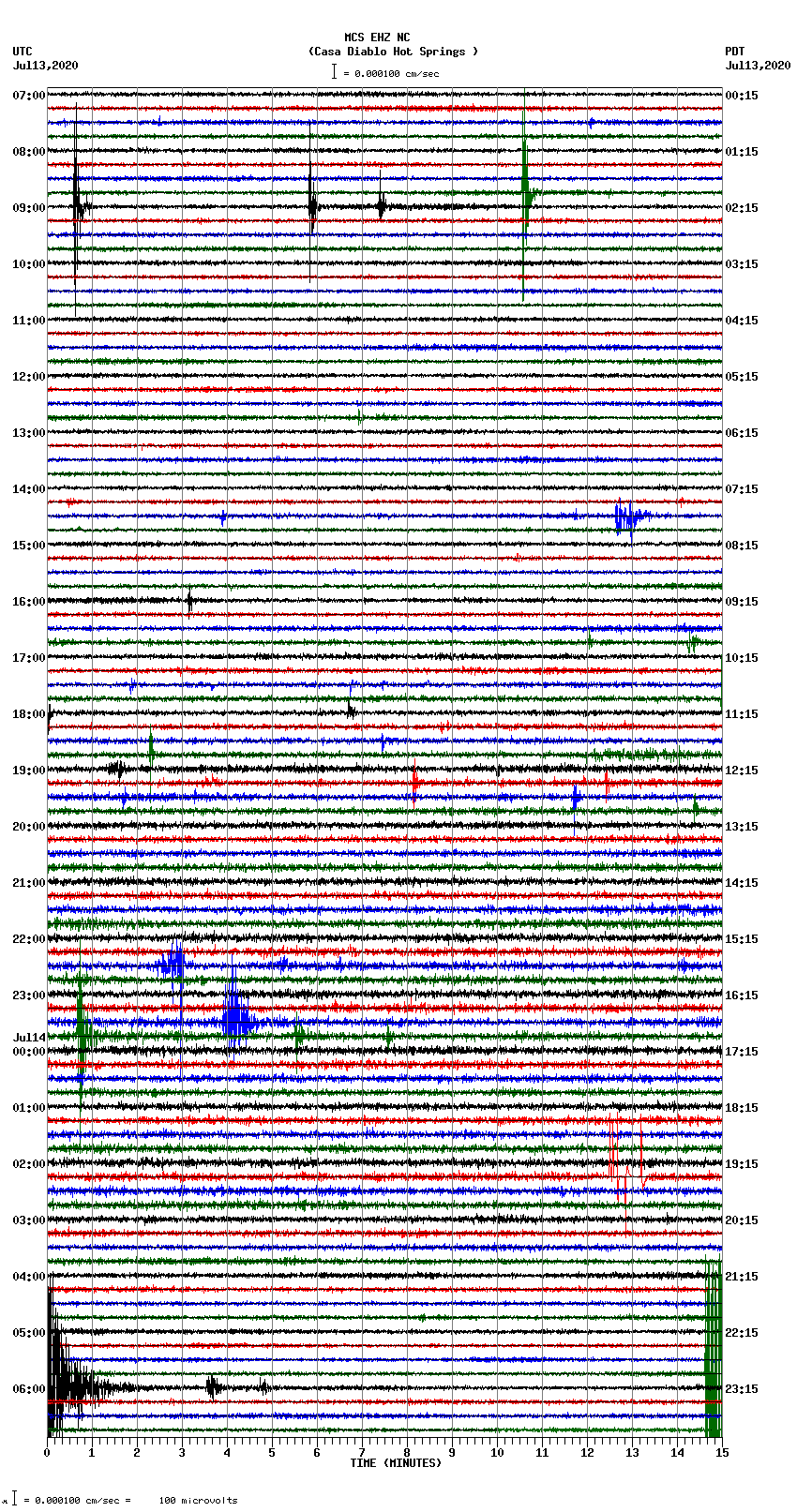 seismogram plot
